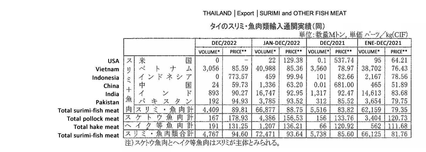 Tailandia-Importacion de surimi y carne de pescado FIS seafood_media.jpg